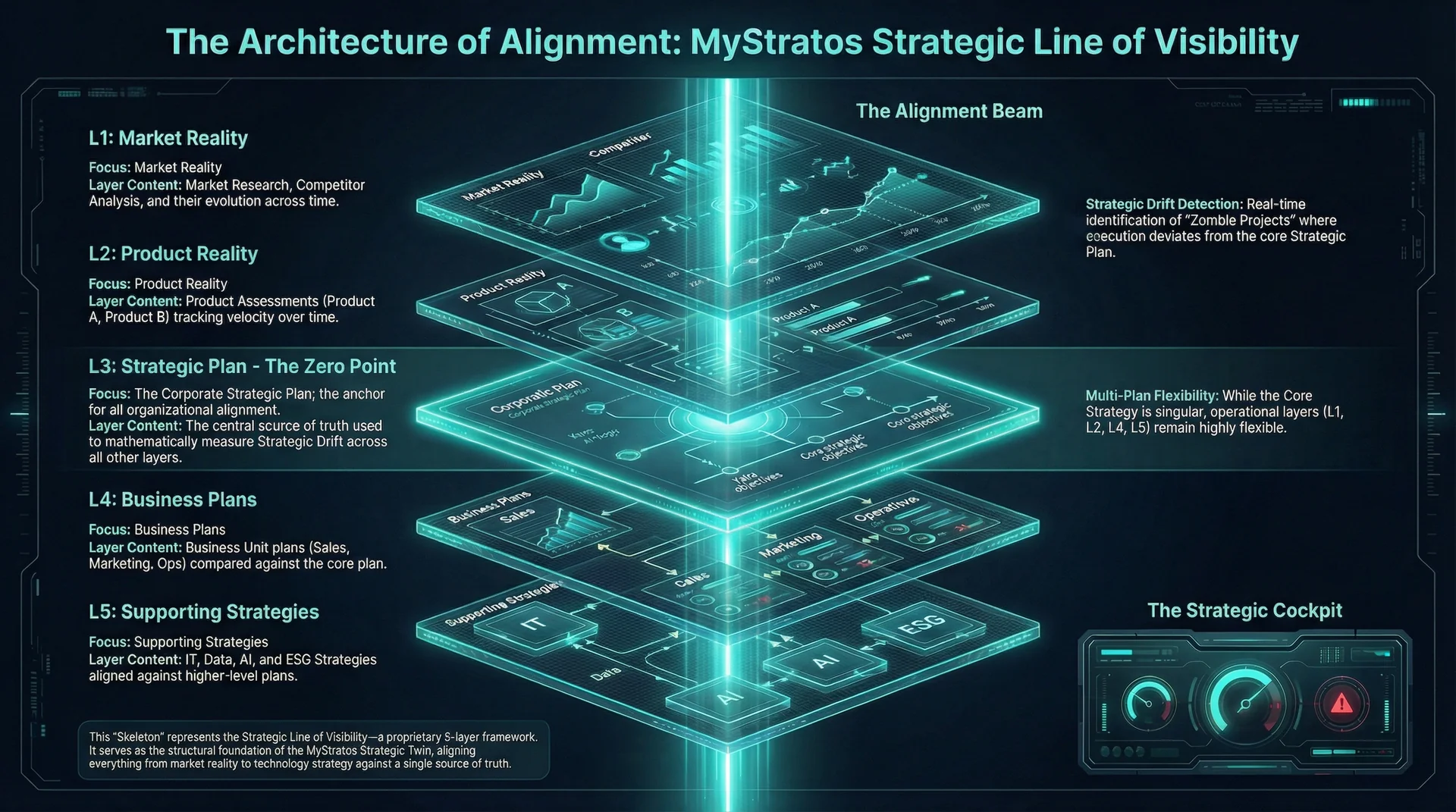 Page Infographic
