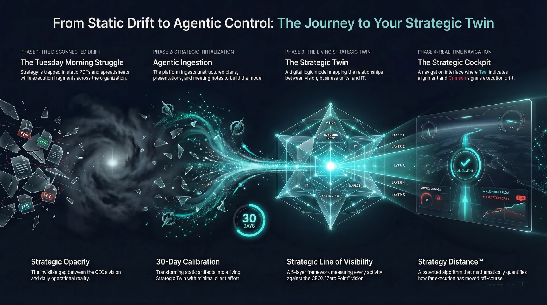 Page Infographic