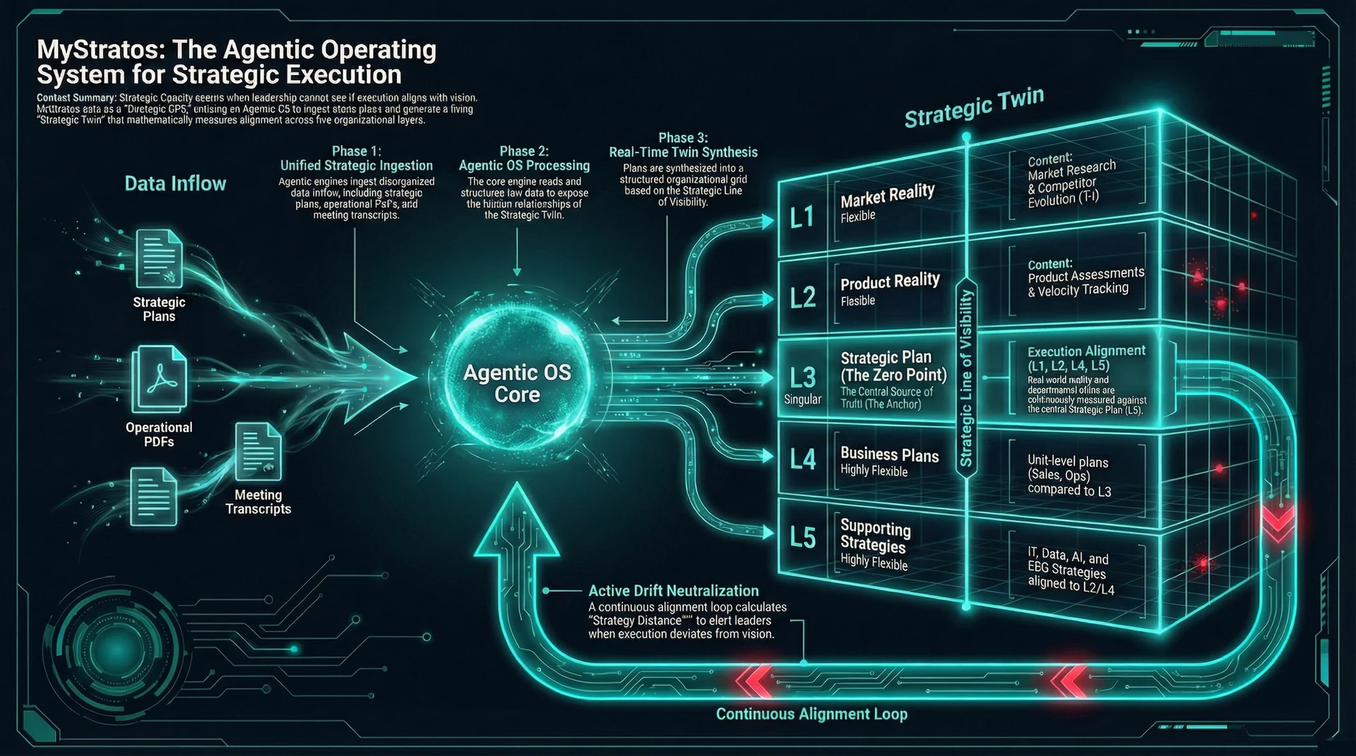 Page Infographic