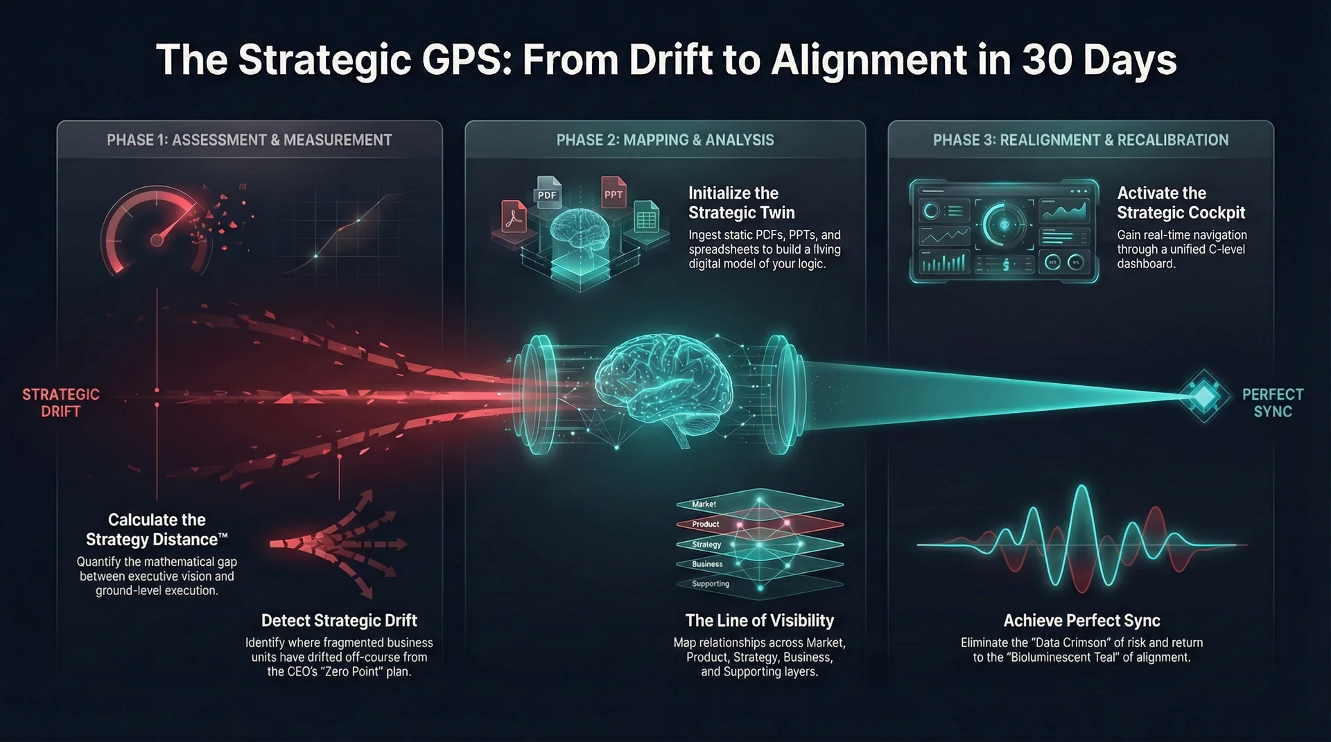 Page Infographic